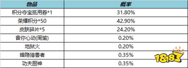 王者荣耀1月13日上架了什么 1.13上架内容详情一览