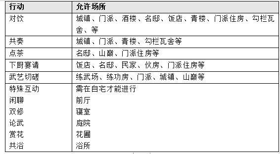 江湖十一NPC好感机制一览 NPC好感机制说明