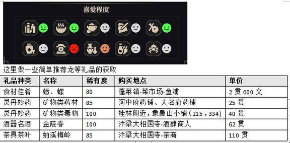 江湖十一NPC好感机制一览 NPC好感机制说明