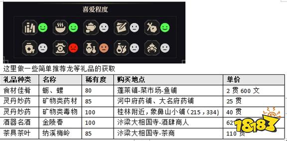 江湖十一NPC好感机制一览 NPC好感机制说明
