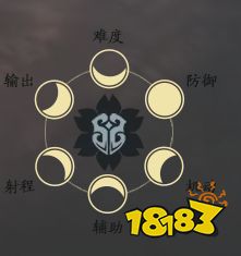 逆水寒什么职业比较好 职业推荐一览