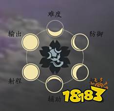 逆水寒什么职业比较好 职业推荐一览