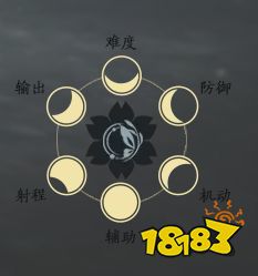 逆水寒什么职业比较好 职业推荐一览