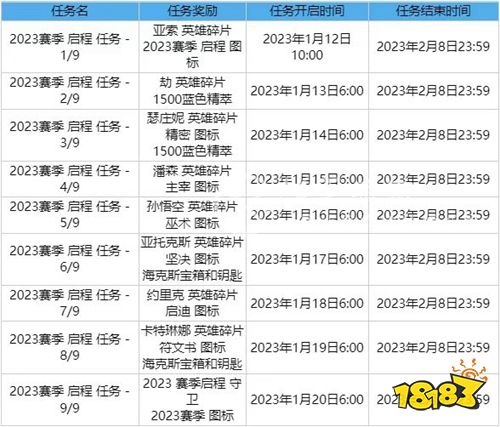 lol神秘英雄是誰 英雄聯盟神秘英雄2023介紹
