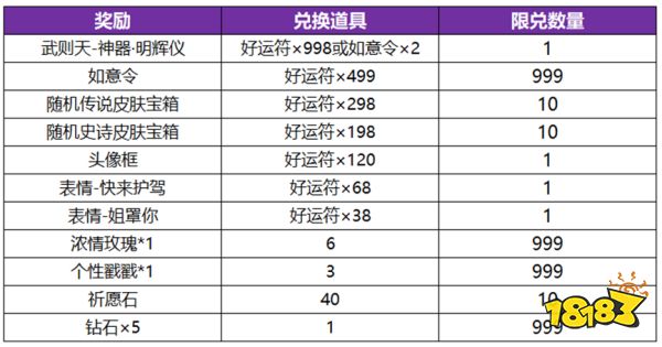 王者荣耀神器祈愿活动开启 组队消费赢好礼活动一览