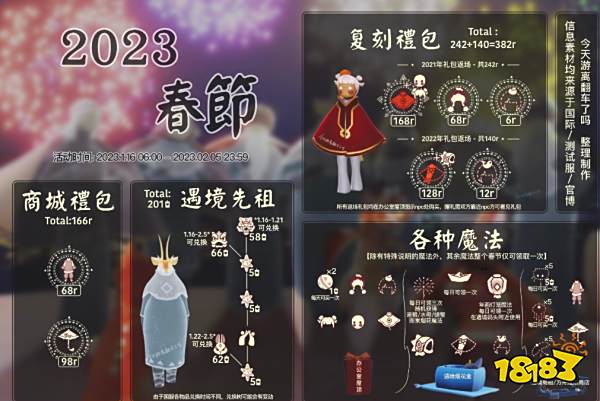 光遇春节活动兑换图大全2023 春节复刻礼包一览