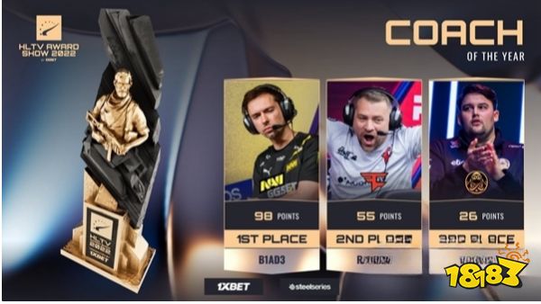 csgo2022年度最佳教練是誰 csgo2022年度最佳教練介紹