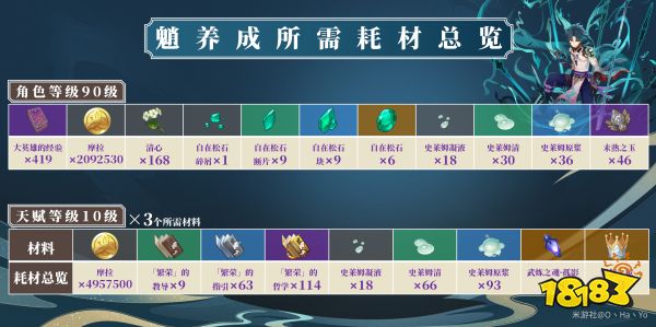 原神魈全方位培養攻略大合集 魈武器圣遺物陣容推薦
