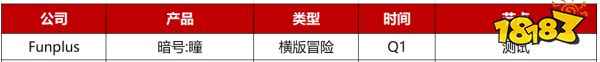 2023年Q1先稳住?28家游戏公司仅50款新游“有动作”