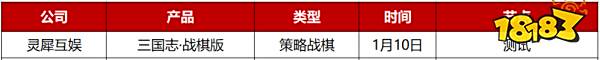 2023年Q1先稳住？28家游戏公司仅50款新游“有动作”