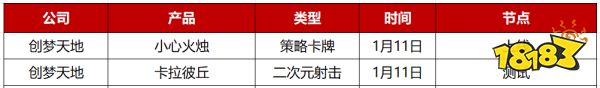 2023年Q1先稳住？28家游戏公司仅50款新游“有动作”