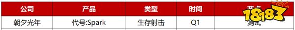 2023年Q1先稳住？28家游戏公司仅50款新游“有动作”