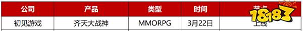 2023年Q1先稳住？28家游戏公司仅50款新游“有动作”