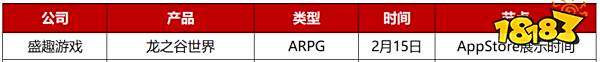 2023年Q1先稳住？28家游戏公司仅50款新游“有动作”