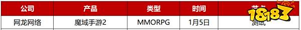 2023年Q1先稳住？28家游戏公司仅50款新游“有动作”