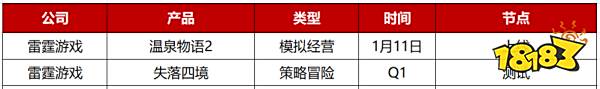 2023年Q1先稳住？28家游戏公司仅50款新游“有动作”