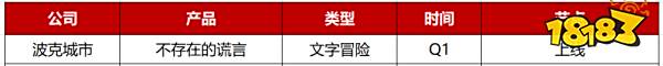 2023年Q1先稳住？28家游戏公司仅50款新游“有动作”