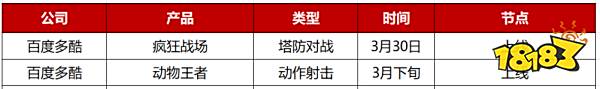 2023年Q1先稳住?28家游戏公司仅50款新游“有动作”