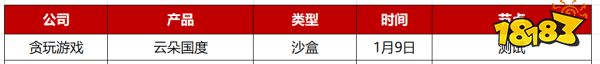 2023年Q1先稳住？28家游戏公司仅50款新游“有动作”