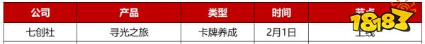 2023年Q1先稳住？28家游戏公司仅50款新游“有动作”