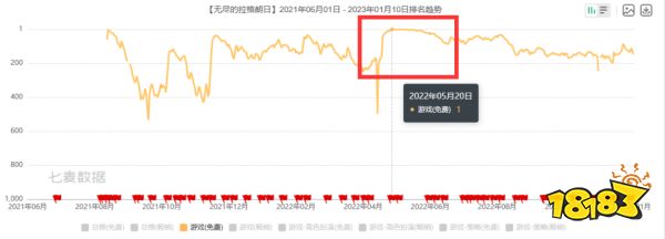 后发先至,网易这匹SLG黑马跑出来了
