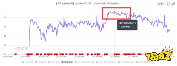 后发先至,网易这匹SLG黑马跑出来了