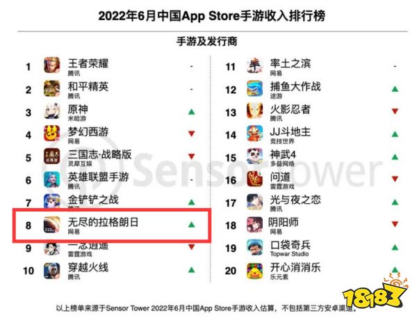 后发先至,网易这匹SLG黑马跑出来了