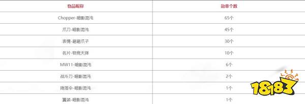 使命召唤手游传说自选活动再度上线 虎豹利爪加入奖池
