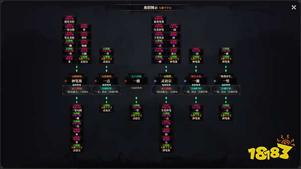 江湖十一挑战任务逍遥派 逍遥派副本挑战一览