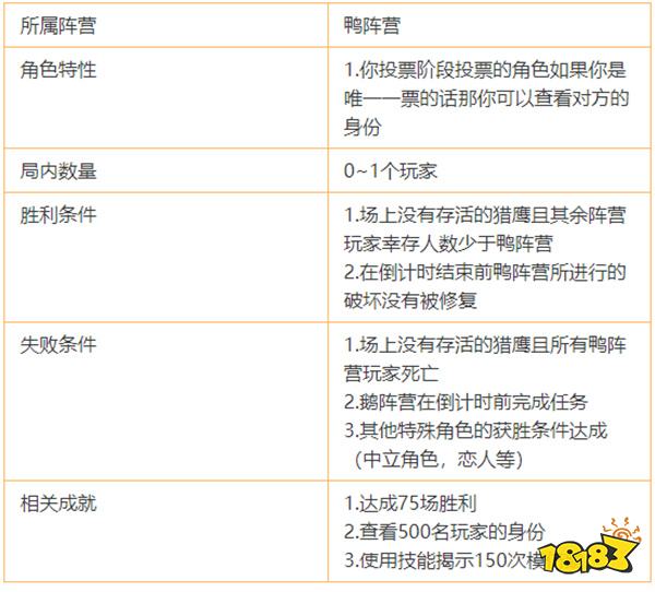 鹅鸭杀间谍怎么玩 间谍介绍及玩法攻略