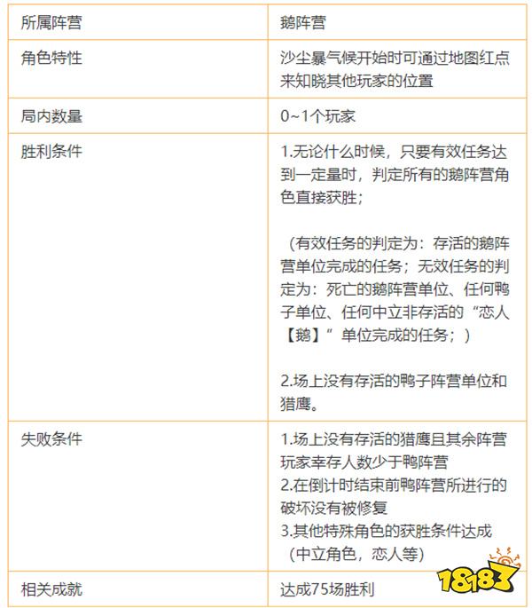 鹅鸭杀追踪者鹅怎么玩 追踪者玩法技巧及实战攻略