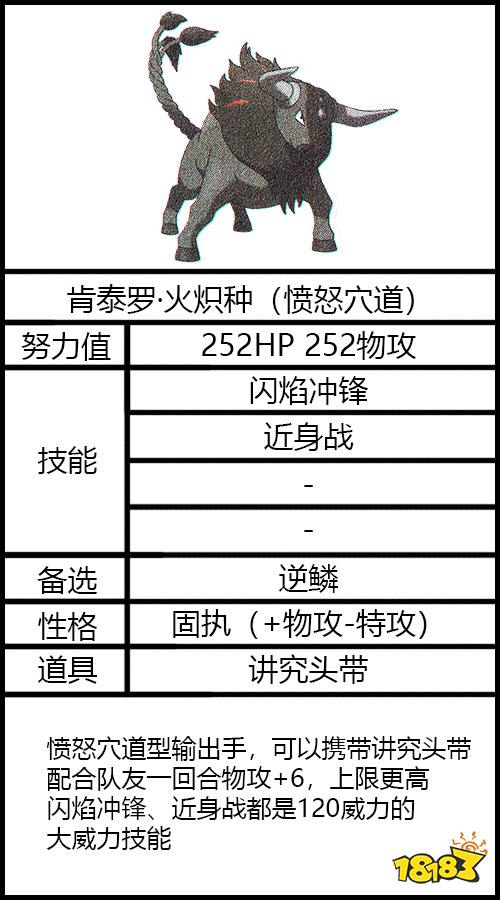 《寶可夢朱/紫》太晶團體戰培育與打法攻略一覽