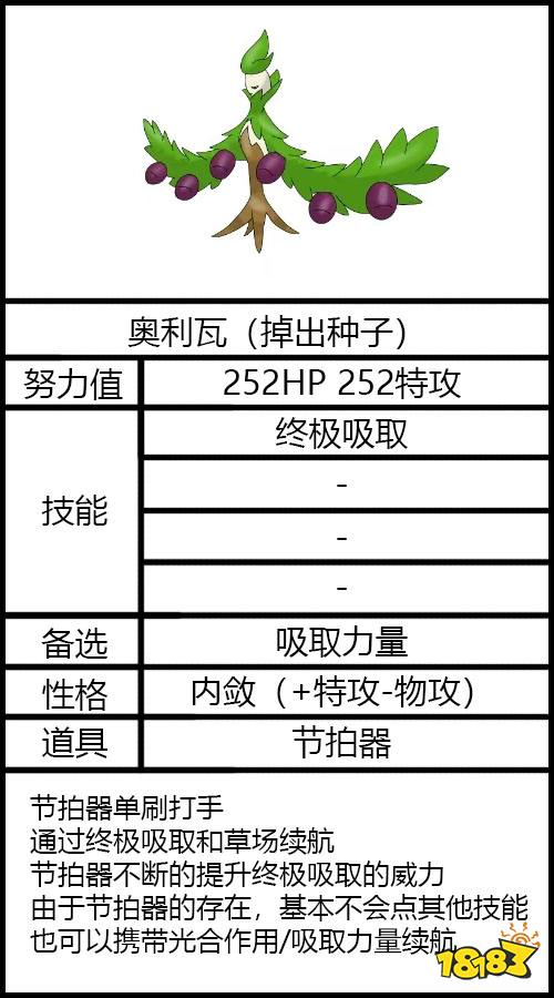 《寶可夢朱/紫》太晶團體戰培育與打法攻略一覽