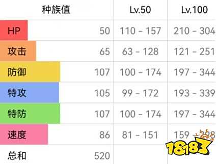 《寶可夢朱/紫》洛托姆最強配招推薦|單打配招