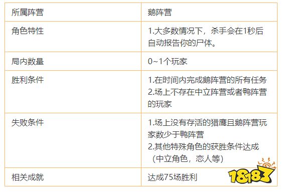 鹅鸭杀加拿大鹅怎么玩