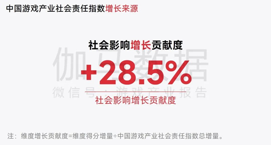 中国游戏企业社会责任报告：指数连续四年增长 未保贡献多 语言暴力需关注