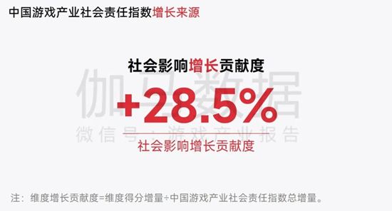中国游戏企业社会责任报告:指数连续四年增长 未保贡献多 语言暴力需关注