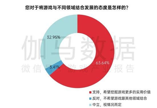 中国游戏企业社会责任报告:指数连续四年增长 未保贡献多 语言暴力需关注