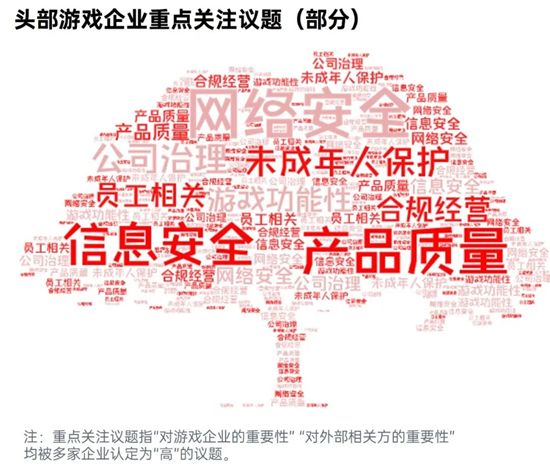 中国游戏企业社会责任报告:指数连续四年增长 未保贡献多 语言暴力需关注