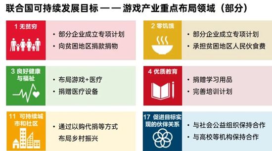 中国游戏企业社会责任报告:指数连续四年增长 未保贡献多 语言暴力需关注