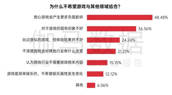 中国游戏企业社会责任报告:指数连续四年增长 未保贡献多 语言暴力需关注