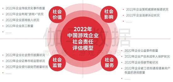 中国游戏企业社会责任报告:指数连续四年增长 未保贡献多 语言暴力需关注