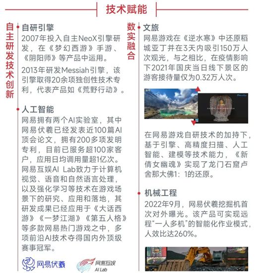 中国游戏企业社会责任报告:指数连续四年增长 未保贡献多 语言暴力需关注