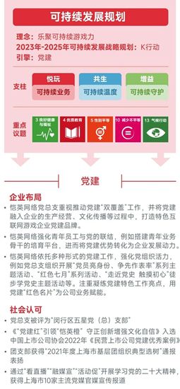 中国游戏企业社会责任报告:指数连续四年增长 未保贡献多 语言暴力需关注