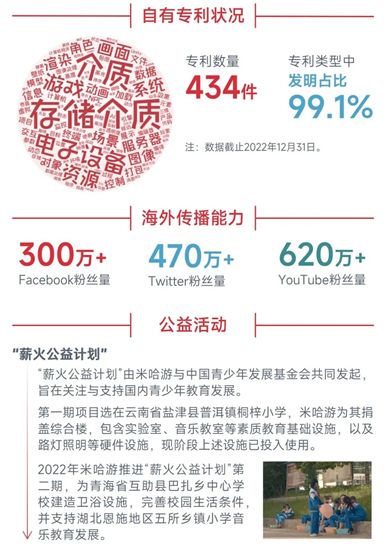 中国游戏企业社会责任报告:指数连续四年增长 未保贡献多 语言暴力需关注