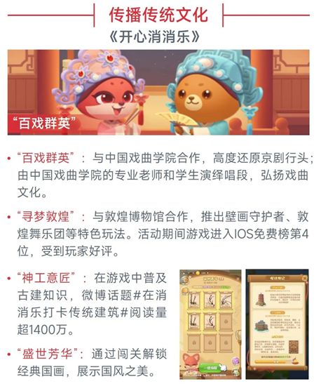 中国游戏企业社会责任报告:指数连续四年增长 未保贡献多 语言暴力需关注