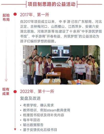 中国游戏企业社会责任报告:指数连续四年增长 未保贡献多 语言暴力需关注
