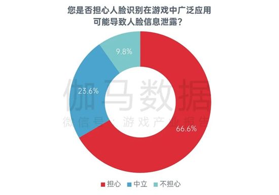 中国游戏企业社会责任报告:指数连续四年增长 未保贡献多 语言暴力需关注