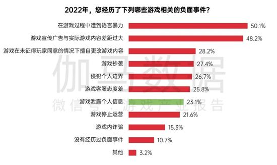 中国游戏企业社会责任报告:指数连续四年增长 未保贡献多 语言暴力需关注