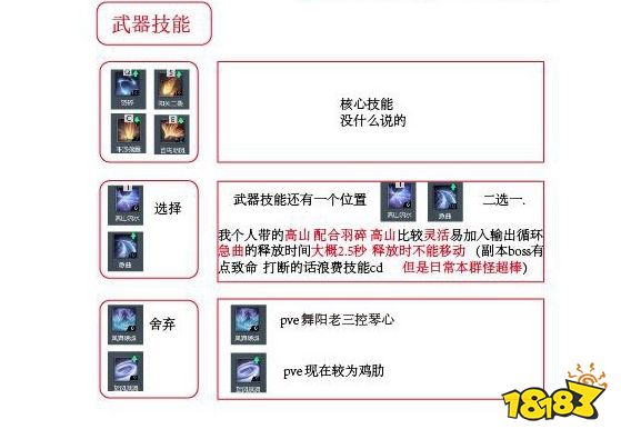 逆水寒神相带什么技能天赋 神相技能天赋推荐